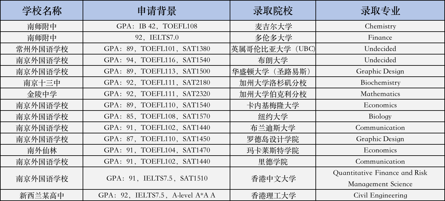 本科案例精選