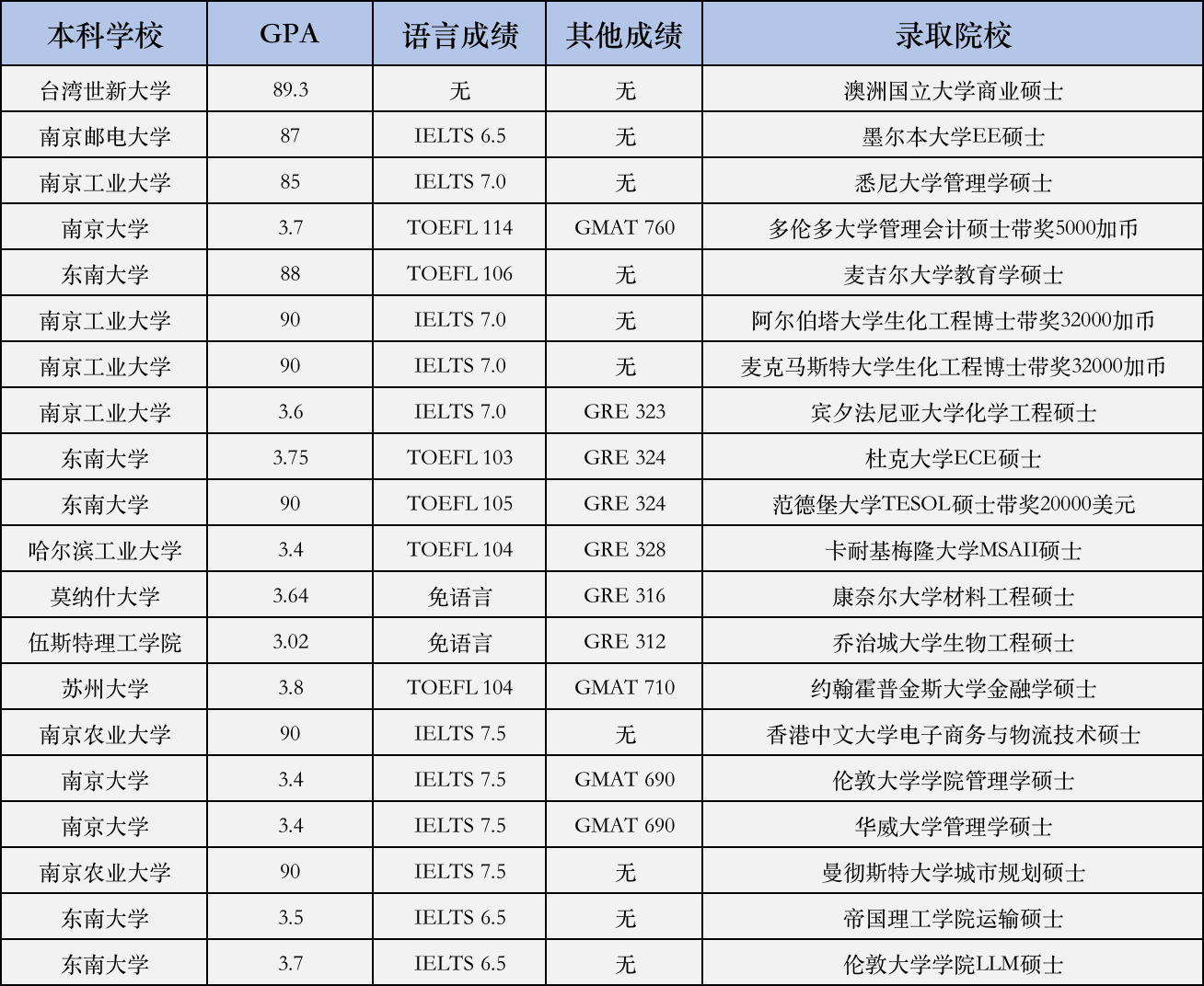 碩博案例精選